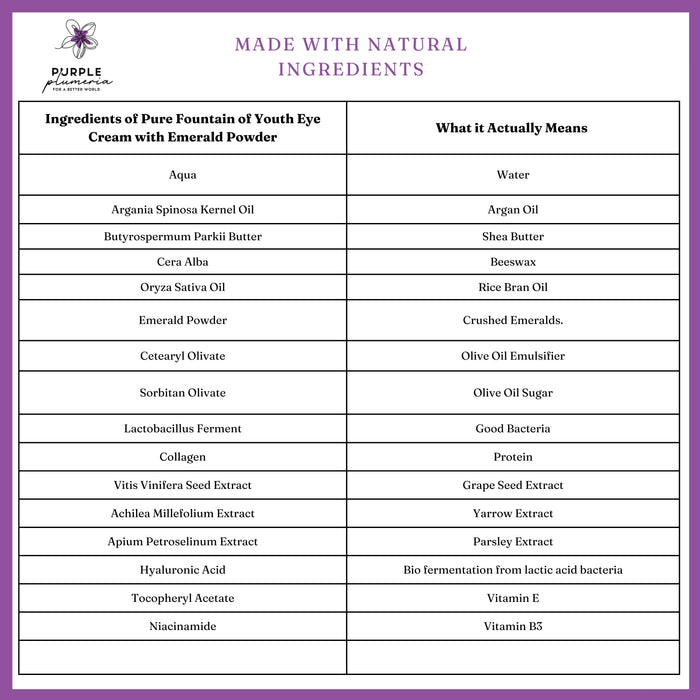 Anti Aging Natural Eye Cream with Emerald Powder. Reduces Wrinkles & Puffiness