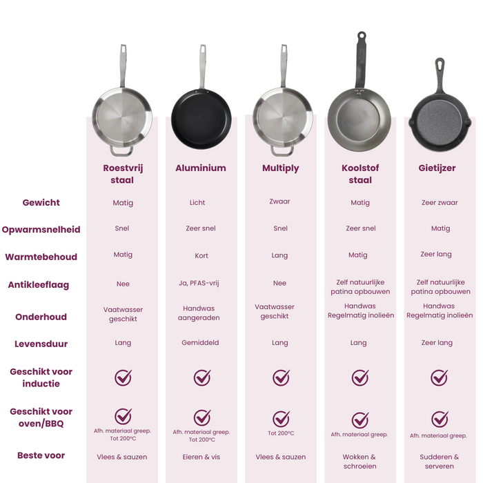 Blackwell Dutch Oven BBQ Gietijzer Set 4-Delig Braadpan + Lifter, Koekenpan ø 20 cm & Steelpan 18 cm - geschikt voor alle warmtebronnen - zonder anti-aanbaklaag