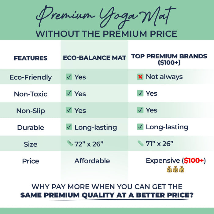 Eco Balance Yoga Mat- 4 mm