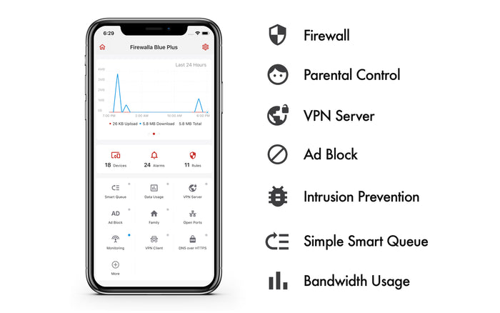 Firewalla Blue Plus: Smart & Powerful Cyber Security Firewall Appliance Protecting Your Family and Business (Ships Worldwide)