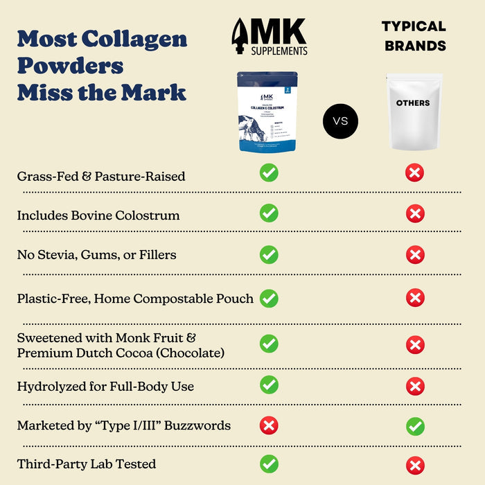 Grass-Fed Collagen & Colostrum