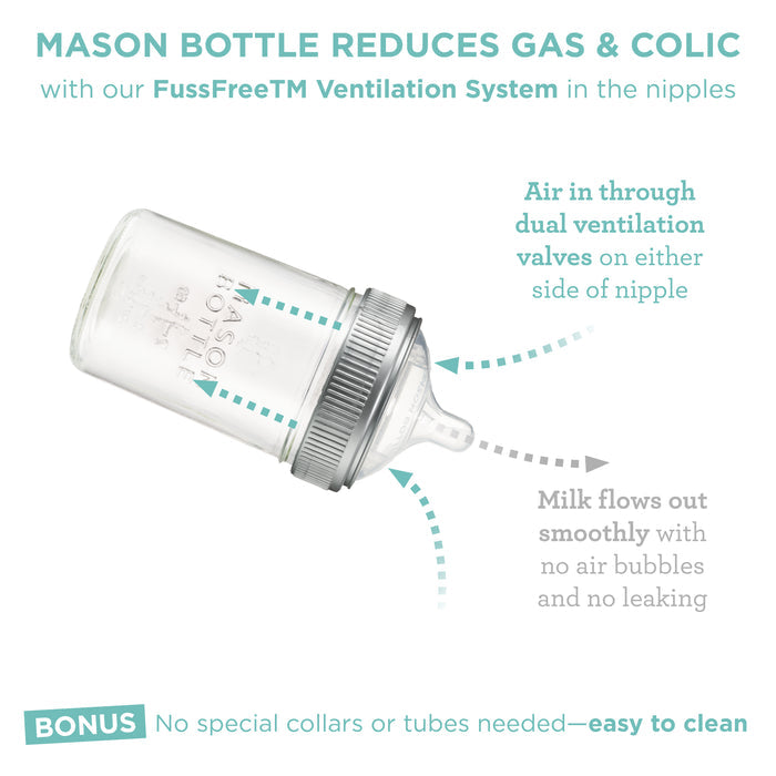 Mason Bottle Essential Gift Set
