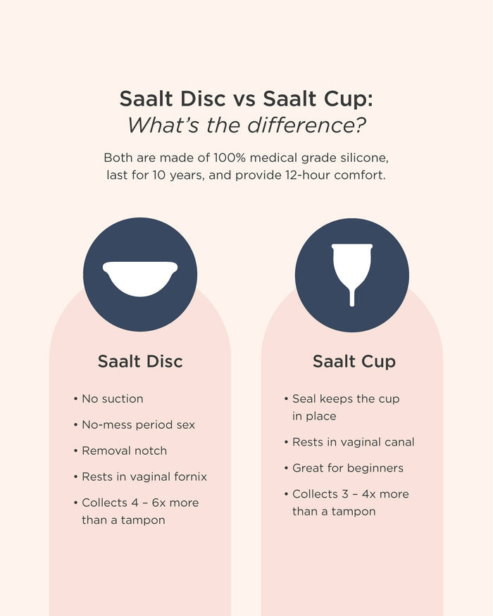 Saalt Disc